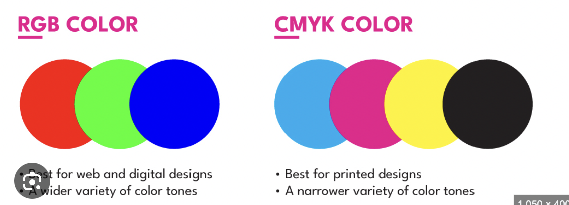 RGB Color vs CMYK Color