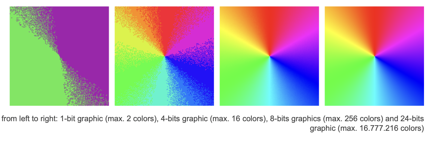 1 Bit color VS. 256 Bit color